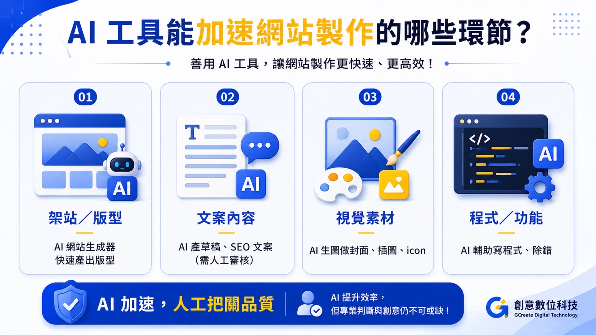 網站設計費用怎麼算?網頁設計報價、架設費用 2026 行情一次看懂 4 AI 工具能加速網站製作的環節:架站、文案、視覺、程式
