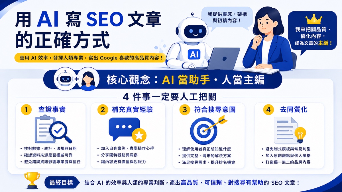 用 AI 寫 SEO 文章的正確方式：AI 當助手、人當主編，4 件事人工把關