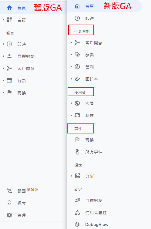 新舊版GA比較,報表差異項目