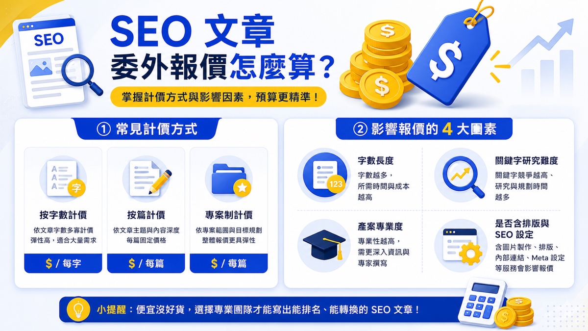 SEO 文章委外報價怎麼算：計價方式與影響報價的 4 大因素