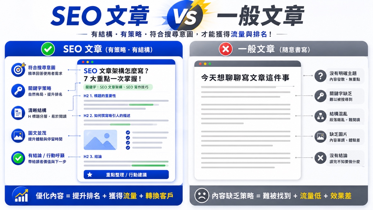 SEO 文章 vs 一般文章對照：有結構有策略才有排名